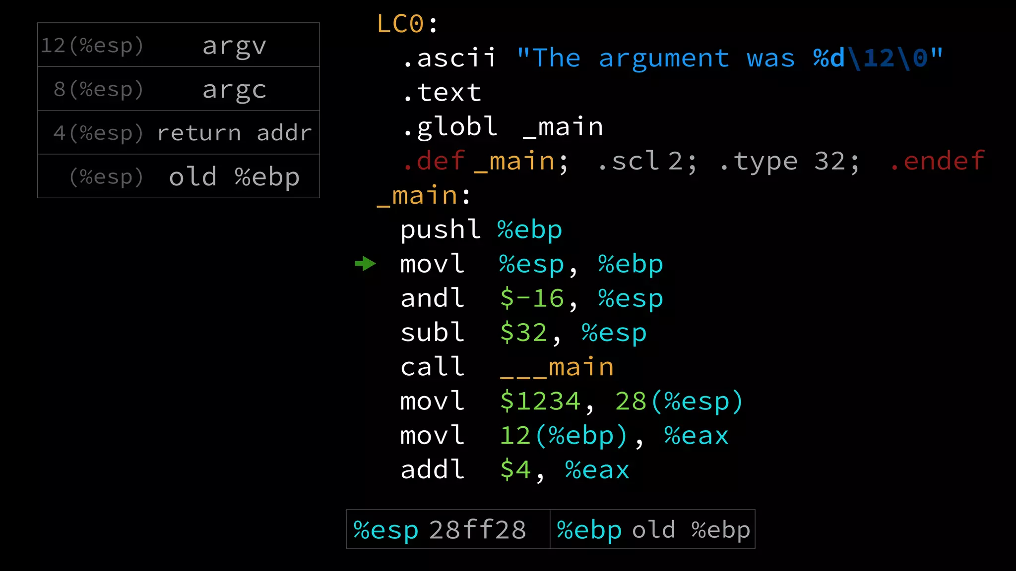 LC0:
.ascii "The argument was %d120"
.text
.globl _main
.def _main; .scl 2; .type 32; .endef
_main:
pushl %ebp
movl %esp, %ebp
andl $-16, %esp
subl $32, %esp
call ___main
movl $1234, 28(%esp)
movl 12(%ebp), %eax
addl $4, %eax
12(%esp) argv
8(%esp) argc
4(%esp) return addr
(%esp) old %ebp
%esp 28ff28 %ebp old %ebp %eax $0
 
