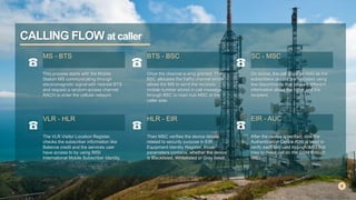Calling Procedure and Channel Mapping in GSM Network | PPTX