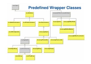 Calling Java - JNIPort for VisualWorks