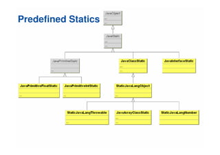 Calling Java - JNIPort for VisualWorks