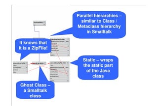 Calling Java - JNIPort for VisualWorks