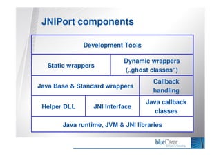 Calling Java - JNIPort for VisualWorks