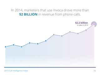 $2.2 billion
in sales in 2014
In 2014, marketers that use Invoca drove more than
$2 BILLION in revenue from phone calls.
162015 Call Intelligence Index
 