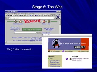Stage 6: The Web WebCT Early Yahoo on Mosaic 