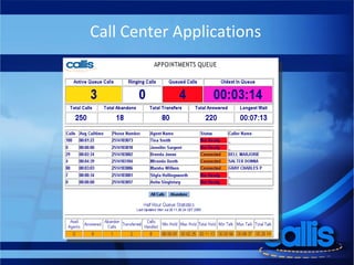Call Center Applications 