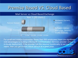 Premise Based VS. Cloud Based For small and midsize businesses (fewer than 500 employees) there are significant cost advantages to trusting a Microsoft Communication Services provider versus an in-house deployment. If the provider has the required functionality to service your needs, then you get a more robust service at a great price 
