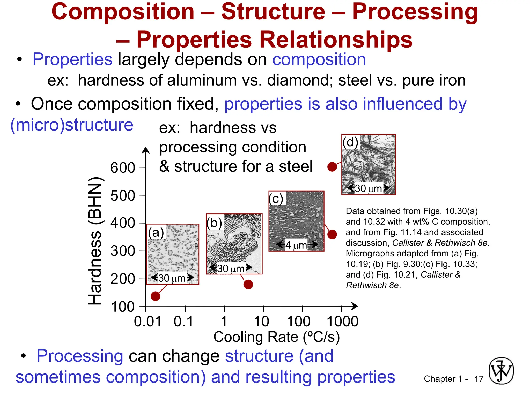 Callister chapter 1 slides materials science and engineering PDF