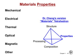 Chapter 1 -
Materials Properties
Mechanical
Electrical
Thermal
Optical
Magnetic
Other 16
Dr. Cheng’s version
“Materials” Tetrahedron
Structure
Processing
Properties
Composition
 