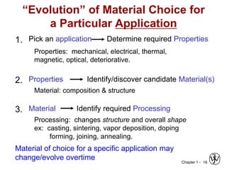 Chapter 1 - 18
1. Pick an application Determine required Properties
Processing: changes structure and overall shape
ex: casting, sintering, vapor deposition, doping
forming, joining, annealing.
Properties: mechanical, electrical, thermal,
magnetic, optical, deteriorative.
Material: composition & structure
2. Properties Identify/discover candidate Material(s)
3. Material Identify required Processing
“Evolution” of Material Choice for
a Particular Application
Material of choice for a specific application may
change/evolve overtime
 
