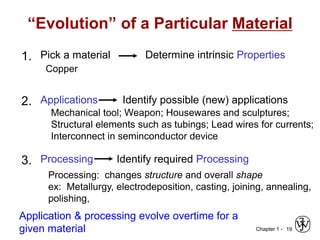 Chapter 1 - 19
1. Pick a material Determine intrinsic Properties
Processing: changes structure and overall shape
ex: Metallurgy, electrodeposition, casting, joining, annealing,
polishing,
2. Applications Identify possible (new) applications
3. Processing Identify required Processing
“Evolution” of a Particular Material
Copper
Mechanical tool; Weapon; Housewares and sculptures;
Structural elements such as tubings; Lead wires for currents;
Interconnect in seminconductor device
Application & processing evolve overtime for a
given material
 
