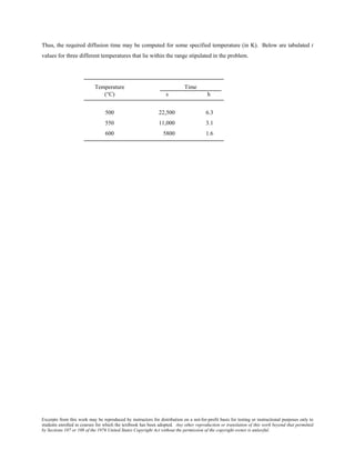 Excerpts from this work may be reproduced by instructors for distribution on a not-for-profit basis for testing or instructional purposes only to
students enrolled in courses for which the textbook has been adopted. Any other reproduction or translation of this work beyond that permitted
by Sections 107 or 108 of the 1976 United States Copyright Act without the permission of the copyright owner is unlawful.
Thus, the required diffusion time may be computed for some specified temperature (in K). Below are tabulated t
values for three different temperatures that lie within the range stipulated in the problem.
Temperature Time
(°C) s h
500 22,500 6.3
550 11,000 3.1
600 5800 1.6
 