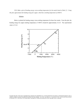Excerpts from this work may be reproduced by instructors for distribution on a not-for-profit basis for testing or instructional purposes only to
students enrolled in courses for which the textbook has been adopted. Any other reproduction or translation of this work beyond that permitted
by Sections 107 or 108 of the 1976 United States Copyright Act without the permission of the copyright owner is unlawful.
2.20 Make a plot of bonding energy versus melting temperature for the metals listed in Table 2.3. Using
this plot, approximate the bonding energy for copper, which has a melting temperature of 1084°C.
Solution
Below is plotted the bonding energy versus melting temperature for these four metals. From this plot, the
bonding energy for copper (melting temperature of 1084°C) should be approximately 3.6 eV. The experimental
value is 3.5 eV.
 