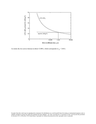 Excerpts from this work may be reproduced by instructors for distribution on a not-for-profit basis for testing or instructional purposes only to
students enrolled in courses for which the textbook has been adopted. Any other reproduction or translation of this work beyond that permitted
by Sections 107 or 108 of the 1976 United States Copyright Act without the permission of the copyright owner is unlawful.
As noted, the two curves intersect at about 13,900 s, which corresponds to td
= 3.86 h.
 
