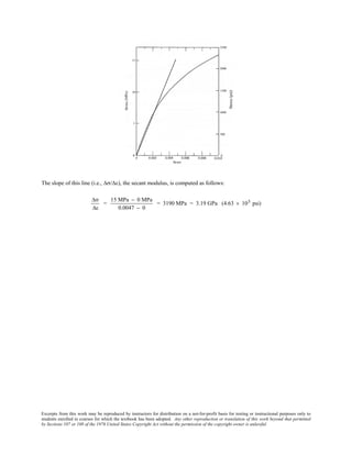 Excerpts from this work may be reproduced by instructors for distribution on a not-for-profit basis for testing or instructional purposes only to
students enrolled in courses for which the textbook has been adopted. Any other reproduction or translation of this work beyond that permitted
by Sections 107 or 108 of the 1976 United States Copyright Act without the permission of the copyright owner is unlawful.
The slope of this line (i.e., ∆σ/∆ε), the secant modulus, is computed as follows:
∆σ
∆ε
=
15 MPa − 0 MPa
0.0047 − 0
= 3190 MPa = 3.19 GPa (4.63 × 105 psi)
 