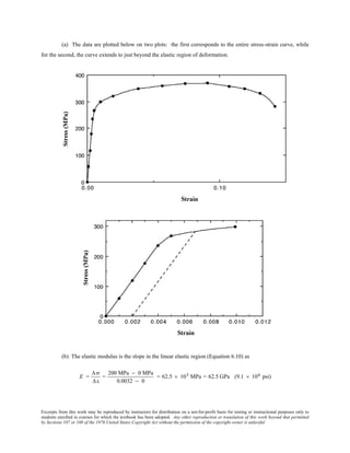 Excerpts from this work may be reproduced by instructors for distribution on a not-for-profit basis for testing or instructional purposes only to
students enrolled in courses for which the textbook has been adopted. Any other reproduction or translation of this work beyond that permitted
by Sections 107 or 108 of the 1976 United States Copyright Act without the permission of the copyright owner is unlawful.
(a) The data are plotted below on two plots: the first corresponds to the entire stress-strain curve, while
for the second, the curve extends to just beyond the elastic region of deformation.
(b) The elastic modulus is the slope in the linear elastic region (Equation 6.10) as
E =
∆σ
∆ε
=
200 MPa − 0 MPa
0.0032 − 0
= 62.5 × 103 MPa = 62.5 GPa (9.1 × 106 psi)
 