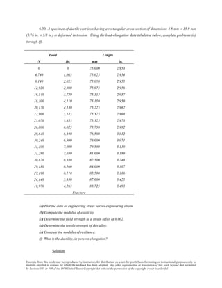 Excerpts from this work may be reproduced by instructors for distribution on a not-for-profit basis for testing or instructional purposes only to
students enrolled in courses for which the textbook has been adopted. Any other reproduction or translation of this work beyond that permitted
by Sections 107 or 108 of the 1976 United States Copyright Act without the permission of the copyright owner is unlawful.
6.30 A specimen of ductile cast iron having a rectangular cross section of dimensions 4.8 mm × 15.9 mm
(3/16 in. × 5/8 in.) is deformed in tension. Using the load-elongation data tabulated below, complete problems (a)
through (f).
Load Length
N lbf mm in.
0 0 75.000 2.953
4,740 1,065 75.025 2.954
9,140 2,055 75.050 2.955
12,920 2,900 75.075 2.956
16,540 3,720 75.113 2.957
18,300 4,110 75.150 2.959
20,170 4,530 75.225 2.962
22,900 5,145 75.375 2.968
25,070 5,635 75.525 2.973
26,800 6,025 75.750 2.982
28,640 6,440 76.500 3.012
30,240 6,800 78.000 3.071
31,100 7,000 79.500 3.130
31,280 7,030 81.000 3.189
30,820 6,930 82.500 3.248
29,180 6,560 84.000 3.307
27,190 6,110 85.500 3.366
24,140 5,430 87.000 3.425
18,970 4,265 88.725 3.493
Fracture
(a) Plot the data as engineering stress versus engineering strain.
(b) Compute the modulus of elasticity.
(c) Determine the yield strength at a strain offset of 0.002.
(d) Determine the tensile strength of this alloy.
(e) Compute the modulus of resilience.
(f) What is the ductility, in percent elongation?
Solution
 