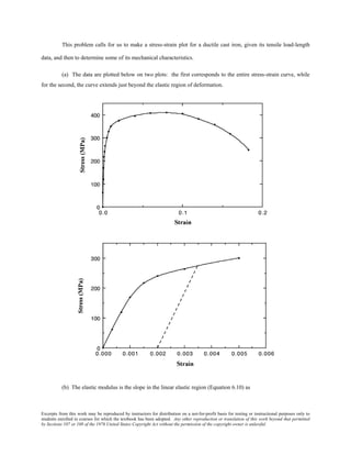 Excerpts from this work may be reproduced by instructors for distribution on a not-for-profit basis for testing or instructional purposes only to
students enrolled in courses for which the textbook has been adopted. Any other reproduction or translation of this work beyond that permitted
by Sections 107 or 108 of the 1976 United States Copyright Act without the permission of the copyright owner is unlawful.
This problem calls for us to make a stress-strain plot for a ductile cast iron, given its tensile load-length
data, and then to determine some of its mechanical characteristics.
(a) The data are plotted below on two plots: the first corresponds to the entire stress-strain curve, while
for the second, the curve extends just beyond the elastic region of deformation.
(b) The elastic modulus is the slope in the linear elastic region (Equation 6.10) as
 