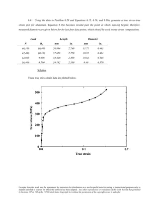 Excerpts from this work may be reproduced by instructors for distribution on a not-for-profit basis for testing or instructional purposes only to
students enrolled in courses for which the textbook has been adopted. Any other reproduction or translation of this work beyond that permitted
by Sections 107 or 108 of the 1976 United States Copyright Act without the permission of the copyright owner is unlawful.
6.41 Using the data in Problem 6.28 and Equations 6.15, 6.16, and 6.18a, generate a true stress–true
strain plot for aluminum. Equation 6.18a becomes invalid past the point at which necking begins; therefore,
measured diameters are given below for the last four data points, which should be used in true stress computations.
Load Length Diameter
N lbf mm in. mm in.
46,100 10,400 56.896 2.240 11.71 0.461
42,400 10,100 57.658 2.270 10.95 0.431
42,600 9,600 58.420 2.300 10.62 0.418
36,400 8,200 59.182 2.330 9.40 0.370
Solution
These true stress-strain data are plotted below.
 