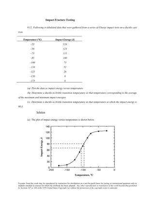 Excerpts from this work may be reproduced by instructors for distribution on a not-for-profit basis for testing or instructional purposes only to
students enrolled in courses for which the textbook has been adopted. Any other reproduction or translation of this work beyond that permitted
by Sections 107 or 108 of the 1976 United States Copyright Act without the permission of the copyright owner is unlawful.
Impact Fracture Testing
8.12 Following is tabulated data that were gathered from a series of Charpy impact tests on a ductile cast
iron.
Temperature (°C) Impact Energy (J)
–25 124
–50 123
–75 115
–85 100
–100 73
–110 52
–125 26
–150 9
–175 6
(a) Plot the data as impact energy versus temperature.
(b) Determine a ductile-to-brittle transition temperature as that temperature corresponding to the average
of the maximum and minimum impact energies.
(c) Determine a ductile-to-brittle transition temperature as that temperature at which the impact energy is
80 J.
Solution
(a) The plot of impact energy versus temperature is shown below.
 