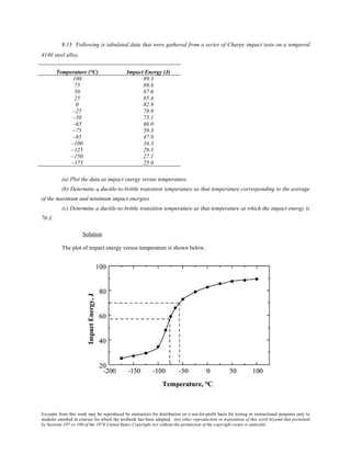 Excerpts from this work may be reproduced by instructors for distribution on a not-for-profit basis for testing or instructional purposes only to
students enrolled in courses for which the textbook has been adopted. Any other reproduction or translation of this work beyond that permitted
by Sections 107 or 108 of the 1976 United States Copyright Act without the permission of the copyright owner is unlawful.
8.13 Following is tabulated data that were gathered from a series of Charpy impact tests on a tempered
4140 steel alloy.
Temperature (°C) Impact Energy (J)
100 89.3
75 88.6
50 87.6
25 85.4
0 82.9
–25 78.9
–50 73.1
–65 66.0
–75 59.3
–85 47.9
–100 34.3
–125 29.3
–150 27.1
–175 25.0
(a) Plot the data as impact energy versus temperature.
(b) Determine a ductile-to-brittle transition temperature as that temperature corresponding to the average
of the maximum and minimum impact energies.
(c) Determine a ductile-to-brittle transition temperature as that temperature at which the impact energy is
70 J.
Solution
The plot of impact energy versus temperature is shown below.
 