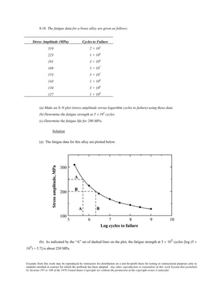 Excerpts from this work may be reproduced by instructors for distribution on a not-for-profit basis for testing or instructional purposes only to
students enrolled in courses for which the textbook has been adopted. Any other reproduction or translation of this work beyond that permitted
by Sections 107 or 108 of the 1976 United States Copyright Act without the permission of the copyright owner is unlawful.
8.18 The fatigue data for a brass alloy are given as follows:
Stress Amplitude (MPa) Cycles to Failure
310 2 × 105
223 1 × 106
191 3 × 106
168 1 × 107
153 3 × 107
143 1 × 108
134 3 × 108
127 1 × 109
(a) Make an S–N plot (stress amplitude versus logarithm cycles to failure) using these data.
(b) Determine the fatigue strength at 5 × 105
cycles.
(c) Determine the fatigue life for 200 MPa.
Solution
(a) The fatigue data for this alloy are plotted below.
(b) As indicated by the “A” set of dashed lines on the plot, the fatigue strength at 5 × 105 cycles [log (5 ×
105) = 5.7] is about 250 MPa.
 