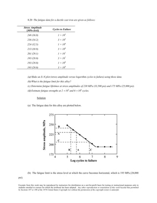 Excerpts from this work may be reproduced by instructors for distribution on a not-for-profit basis for testing or instructional purposes only to
students enrolled in courses for which the textbook has been adopted. Any other reproduction or translation of this work beyond that permitted
by Sections 107 or 108 of the 1976 United States Copyright Act without the permission of the copyright owner is unlawful.
8.20 The fatigue data for a ductile cast iron are given as follows:
Stress Amplitude
[MPa (ksi)] Cycles to Failure
248 (36.0) 1 × 105
236 (34.2) 3 × 105
224 (32.5) 1 × 106
213 (30.9) 3 × 106
201 (29.1) 1 × 107
193 (28.0) 3 × 107
193 (28.0) 1 × 108
193 (28.0) 3 × 108
(a) Make an S–N plot (stress amplitude versus logarithm cycles to failure) using these data.
(b) What is the fatigue limit for this alloy?
(c) Determine fatigue lifetimes at stress amplitudes of 230 MPa (33,500 psi) and 175 MPa (25,000 psi).
(d) Estimate fatigue strengths at 2 × 105
and 6 × 106
cycles.
Solution
(a) The fatigue data for this alloy are plotted below.
(b) The fatigue limit is the stress level at which the curve becomes horizontal, which is 193 MPa (28,000
psi).
 