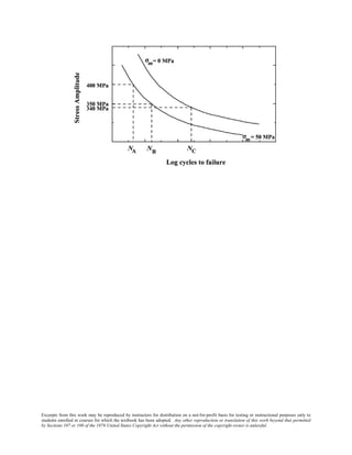 Excerpts from this work may be reproduced by instructors for distribution on a not-for-profit basis for testing or instructional purposes only to
students enrolled in courses for which the textbook has been adopted. Any other reproduction or translation of this work beyond that permitted
by Sections 107 or 108 of the 1976 United States Copyright Act without the permission of the copyright owner is unlawful.
 