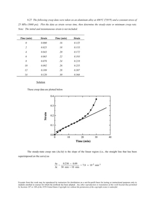 Excerpts from this work may be reproduced by instructors for distribution on a not-for-profit basis for testing or instructional purposes only to
students enrolled in courses for which the textbook has been adopted. Any other reproduction or translation of this work beyond that permitted
by Sections 107 or 108 of the 1976 United States Copyright Act without the permission of the copyright owner is unlawful.
8.27 The following creep data were taken on an aluminum alloy at 400°C (750°F) and a constant stress of
25 MPa (3660 psi). Plot the data as strain versus time, then determine the steady-state or minimum creep rate.
Note: The initial and instantaneous strain is not included.
Time (min) Strain Time (min) Strain
0 0.000 16 0.135
2 0.025 18 0.153
4 0.043 20 0.172
6 0.065 22 0.193
8 0.078 24 0.218
10 0.092 26 0.255
12 0.109 28 0.307
14 0.120 30 0.368
Solution
These creep data are plotted below
The steady-state creep rate (∆ε/∆t) is the slope of the linear region (i.e., the straight line that has been
superimposed on the curve) as
∆ε
∆t
=
0.230 − 0.09
30 min − 10 min
= 7.0 × 10-3 min-1
 