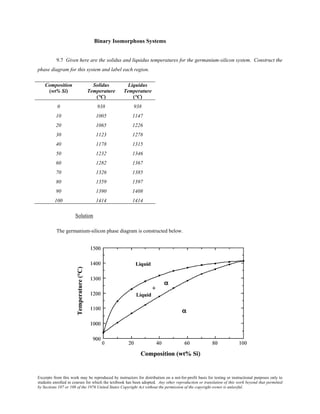 Excerpts from this work may be reproduced by instructors for distribution on a not-for-profit basis for testing or instructional purposes only to
students enrolled in courses for which the textbook has been adopted. Any other reproduction or translation of this work beyond that permitted
by Sections 107 or 108 of the 1976 United States Copyright Act without the permission of the copyright owner is unlawful.
Binary Isomorphous Systems
9.7 Given here are the solidus and liquidus temperatures for the germanium-silicon system. Construct the
phase diagram for this system and label each region.
Composition
(wt% Si)
Solidus
Temperature
(°C)
Liquidus
Temperature
(°C)
0 938 938
10 1005 1147
20 1065 1226
30 1123 1278
40 1178 1315
50 1232 1346
60 1282 1367
70 1326 1385
80 1359 1397
90 1390 1408
100 1414 1414
Solution
The germanium-silicon phase diagram is constructed below.
 