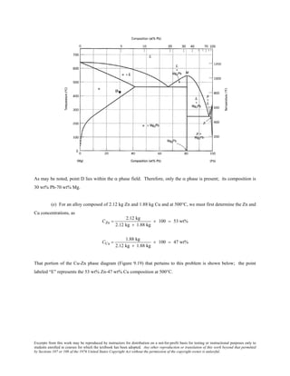 Excerpts from this work may be reproduced by instructors for distribution on a not-for-profit basis for testing or instructional purposes only to
students enrolled in courses for which the textbook has been adopted. Any other reproduction or translation of this work beyond that permitted
by Sections 107 or 108 of the 1976 United States Copyright Act without the permission of the copyright owner is unlawful.
As may be noted, point D lies within the α phase field. Therefore, only the α phase is present; its composition is
30 wt% Pb-70 wt% Mg.
(e) For an alloy composed of 2.12 kg Zn and 1.88 kg Cu and at 500°C, we must first determine the Zn and
Cu concentrations, as
CZn =
2.12 kg
2.12 kg + 1.88 kg
× 100 = 53 wt%
CCu =
1.88 kg
2.12 kg + 1.88 kg
× 100 = 47 wt%
That portion of the Cu-Zn phase diagram (Figure 9.19) that pertains to this problem is shown below; the point
labeled “E” represents the 53 wt% Zn-47 wt% Cu composition at 500°C.
 