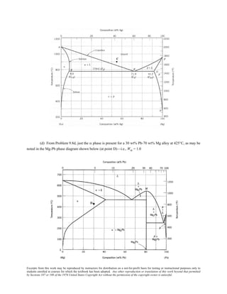 Excerpts from this work may be reproduced by instructors for distribution on a not-for-profit basis for testing or instructional purposes only to
students enrolled in courses for which the textbook has been adopted. Any other reproduction or translation of this work beyond that permitted
by Sections 107 or 108 of the 1976 United States Copyright Act without the permission of the copyright owner is unlawful.
(d) From Problem 9.8d, just the α phase is present for a 30 wt% Pb-70 wt% Mg alloy at 425°C, as may be
noted in the Mg-Pb phase diagram shown below (at point D)—i.e., Wα = 1.0
 