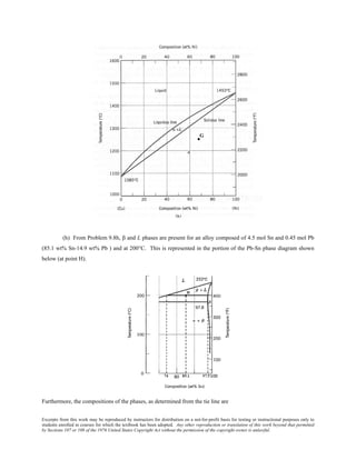 Excerpts from this work may be reproduced by instructors for distribution on a not-for-profit basis for testing or instructional purposes only to
students enrolled in courses for which the textbook has been adopted. Any other reproduction or translation of this work beyond that permitted
by Sections 107 or 108 of the 1976 United States Copyright Act without the permission of the copyright owner is unlawful.
(h) From Problem 9.8h, β and L phases are present for an alloy composed of 4.5 mol Sn and 0.45 mol Pb
(85.1 wt% Sn-14.9 wt% Pb ) and at 200°C. This is represented in the portion of the Pb-Sn phase diagram shown
below (at point H).
Furthermore, the compositions of the phases, as determined from the tie line are
 