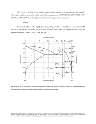 Excerpts from this work may be reproduced by instructors for distribution on a not-for-profit basis for testing or instructional purposes only to
students enrolled in courses for which the textbook has been adopted. Any other reproduction or translation of this work beyond that permitted
by Sections 107 or 108 of the 1976 United States Copyright Act without the permission of the copyright owner is unlawful.
9.35 For an 85 wt% Pb-15 wt% Mg alloy, make schematic sketches of the microstructure that would be
observed for conditions of very slow cooling at the following temperatures: 600°C (1110°F), 500°C (930°F), 270°C
(520°F), and 200°C (390°F). Label all phases and indicate their approximate compositions.
Solution
The illustration below is the Mg-Pb phase diagram (Figure 9.20). A vertical line at a composition of 85
wt% Pb-15 wt% Mg has been drawn, and, in addition, horizontal arrows at the four temperatures called for in the
problem statement (i.e., 600°C, 500°C, 270°C, and 200°C).
On the basis of the locations of the four temperature-composition points, schematic sketches of the four respective
microstructures along with phase compositions are represented as follows:
 