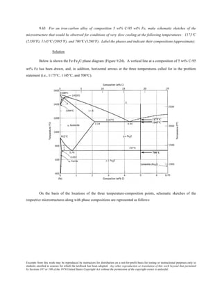 Excerpts from this work may be reproduced by instructors for distribution on a not-for-profit basis for testing or instructional purposes only to
students enrolled in courses for which the textbook has been adopted. Any other reproduction or translation of this work beyond that permitted
by Sections 107 or 108 of the 1976 United States Copyright Act without the permission of the copyright owner is unlawful.
9.63 For an iron-carbon alloy of composition 5 wt% C-95 wt% Fe, make schematic sketches of the
microstructure that would be observed for conditions of very slow cooling at the following temperatures: 1175°C
(2150°F), 1145°C (2095°F), and 700°C (1290°F). Label the phases and indicate their compositions (approximate).
Solution
Below is shown the Fe-Fe3C phase diagram (Figure 9.24). A vertical line at a composition of 5 wt% C-95
wt% Fe has been drawn, and, in addition, horizontal arrows at the three temperatures called for in the problem
statement (i.e., 1175°C, 1145°C, and 700°C).
On the basis of the locations of the three temperature-composition points, schematic sketches of the
respective microstructures along with phase compositions are represented as follows:
 
