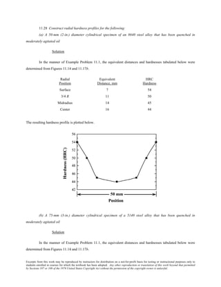 Excerpts from this work may be reproduced by instructors for distribution on a not-for-profit basis for testing or instructional purposes only to
students enrolled in courses for which the textbook has been adopted. Any other reproduction or translation of this work beyond that permitted
by Sections 107 or 108 of the 1976 United States Copyright Act without the permission of the copyright owner is unlawful.
11.28 Construct radial hardness profiles for the following:
(a) A 50-mm (2-in.) diameter cylindrical specimen of an 8640 steel alloy that has been quenched in
moderately agitated oil
Solution
In the manner of Example Problem 11.1, the equivalent distances and hardnesses tabulated below were
determined from Figures 11.14 and 11.17b.
Radial Equivalent HRC
Position Distance, mm Hardness
Surface 7 54
3/4 R 11 50
Midradius 14 45
Center 16 44
The resulting hardness profile is plotted below.
(b) A 75-mm (3-in.) diameter cylindrical specimen of a 5140 steel alloy that has been quenched in
moderately agitated oil
Solution
In the manner of Example Problem 11.1, the equivalent distances and hardnesses tabulated below were
determined from Figures 11.14 and 11.17b.
 