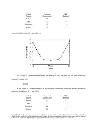 Excerpts from this work may be reproduced by instructors for distribution on a not-for-profit basis for testing or instructional purposes only to
students enrolled in courses for which the textbook has been adopted. Any other reproduction or translation of this work beyond that permitted
by Sections 107 or 108 of the 1976 United States Copyright Act without the permission of the copyright owner is unlawful.
Radial Equivalent HRC
Position Distance, mm Hardness
Surface 13 41
3/4 R 17.5 37
Midradius 22 33
Center 25 32
The resulting hardness profile is plotted below.
(c) A 65-mm (2
1
2
-in.) diameter cylindrical specimen of an 8620 steel alloy that has been quenched in
moderately agitated water
Solution
In the manner of Example Problem 11.1, the equivalent distances and hardnesses tabulated below were
determined from Figures 11.15 and 11.17a.
Radial Equivalent HRC
Position Distance, mm Hardness
Surface 2.5 42
3/4 R 7 31
Midradius 11 25
Center 13 24
 