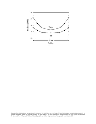 Excerpts from this work may be reproduced by instructors for distribution on a not-for-profit basis for testing or instructional purposes only to
students enrolled in courses for which the textbook has been adopted. Any other reproduction or translation of this work beyond that permitted
by Sections 107 or 108 of the 1976 United States Copyright Act without the permission of the copyright owner is unlawful.
 