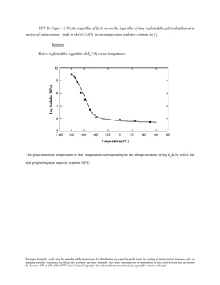 Excerpts from this work may be reproduced by instructors for distribution on a not-for-profit basis for testing or instructional purposes only to
students enrolled in courses for which the textbook has been adopted. Any other reproduction or translation of this work beyond that permitted
by Sections 107 or 108 of the 1976 United States Copyright Act without the permission of the copyright owner is unlawful.
15.7 In Figure 15.28, the logarithm of Er(t) versus the logarithm of time is plotted for polyisobutylene at a
variety of temperatures. Make a plot of Er(10) versus temperature and then estimate its Tg.
Solution
Below is plotted the logarithm of Er(10) versus temperature.
The glass-transition temperature is that temperature corresponding to the abrupt decrease in log Er(10), which for
this polyisobutylene material is about -60°C.
 