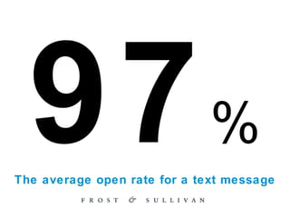 97 % The average open rate for a text message 
