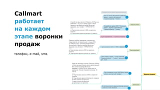 Callmart
работает 
на каждом 
этапе воронки
продаж
телефон, e-mail, sms
 