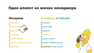 Менеджер Менеджер и Callmart
Вспомнить
Найти в CRM
Позвонить
Поговорить
Отметить звонок
Записать в CRM результат
Снова кофе
Вспомнить
Найти в CRM
Позвонить
Поговорить
Отметить звонок
Записать в CRM результат
Снова кофе Снова клиент
Один клиент из жизни менеджера
 