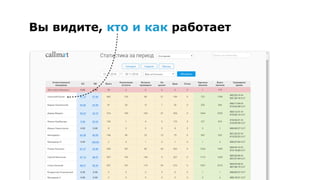 Вы видите, кто и как работает
 