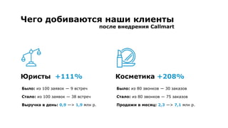 Чего добиваются наши клиенты
Было: из 100 заявок — 9 встреч 
Стало: из 100 заявок — 38 встреч
Выручка в день: 0,9 —> 1,9 млн р.
после внедрения Callmart
Юристы +111%
Было: из 80 звонков — 30 заказов 
Стало: из 80 звонков — 75 заказов
Продажи в месяц: 2,3 —> 7,1 млн р.
Косметика +208%
 