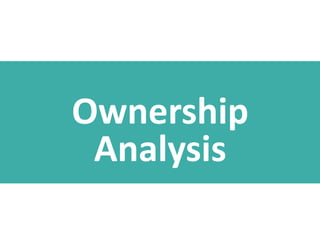 Ownership
Analysis

 