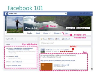 Facebook 101
Name

People I am
friends with
User attributes

Public !
Post

17

 