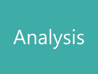 Analysis

 