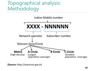Topographical analysis:
Methodology
Indian Mobile number

XXXX - NNNNNN
Network operator

Subscriber number

Telecom Zone/Circle
Metro

(High density)

A Circle

(Largest
population coverage)

B Circle

C Circle

(Smallest
population coverage)

(Source: http://www.trai.gov.in)
40

 