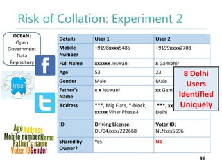 Risk of Collation: Experiment 2
OCEAN:
Open
Government
Data
Repository

Details

User 1

User 2

Mobile
Number

+9198xxxx5485

+9199xxxx2708

Full Name

xxxxxx Jeswani

x Gambhir

Age

53

23

Gender

Male

Father’s
Name

x x Jeswani

Address

***, Mig Flats, *-block,
xxxxx Vihar Phase-I

8 Delhi
Male
Users
xx Gambhir
Identified
Uniquely
***, xxxx Bagh,
Delhi

ID

Driving License:
DL/04/xxx/222668

Voter ID:
NLNxxx5696

Shared by
Owner?

Yes

No
49

 