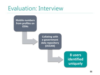 Evaluation: Interview
Mobile numbers
from profiles on
OSNs

Collating with
e-government
data repository
(OCEAN)

8 users
identified
uniquely
55

 
