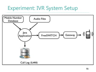 Experiment: IVR System Setup

(2,492)
51

 
